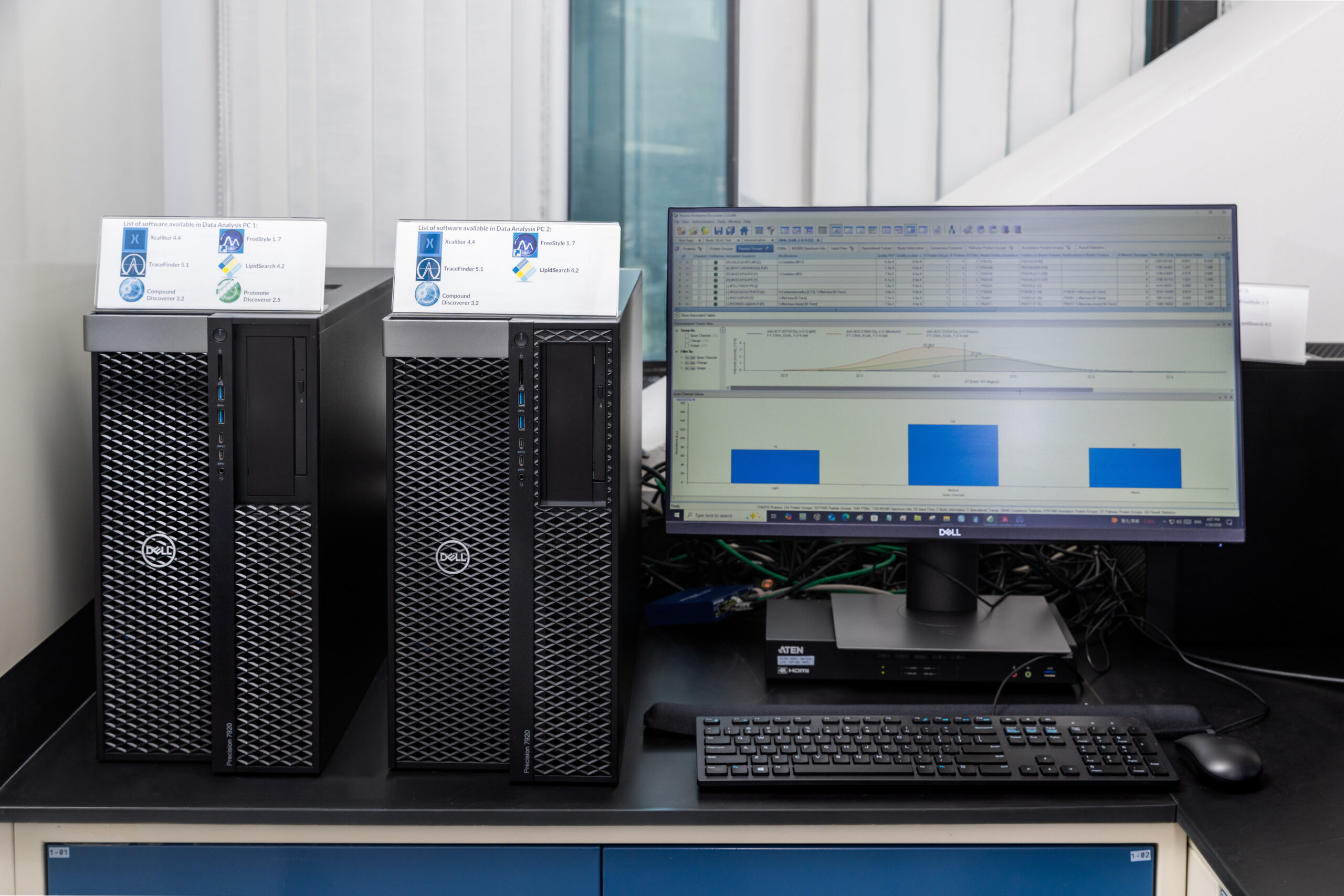 LCMS Data analysis Platform